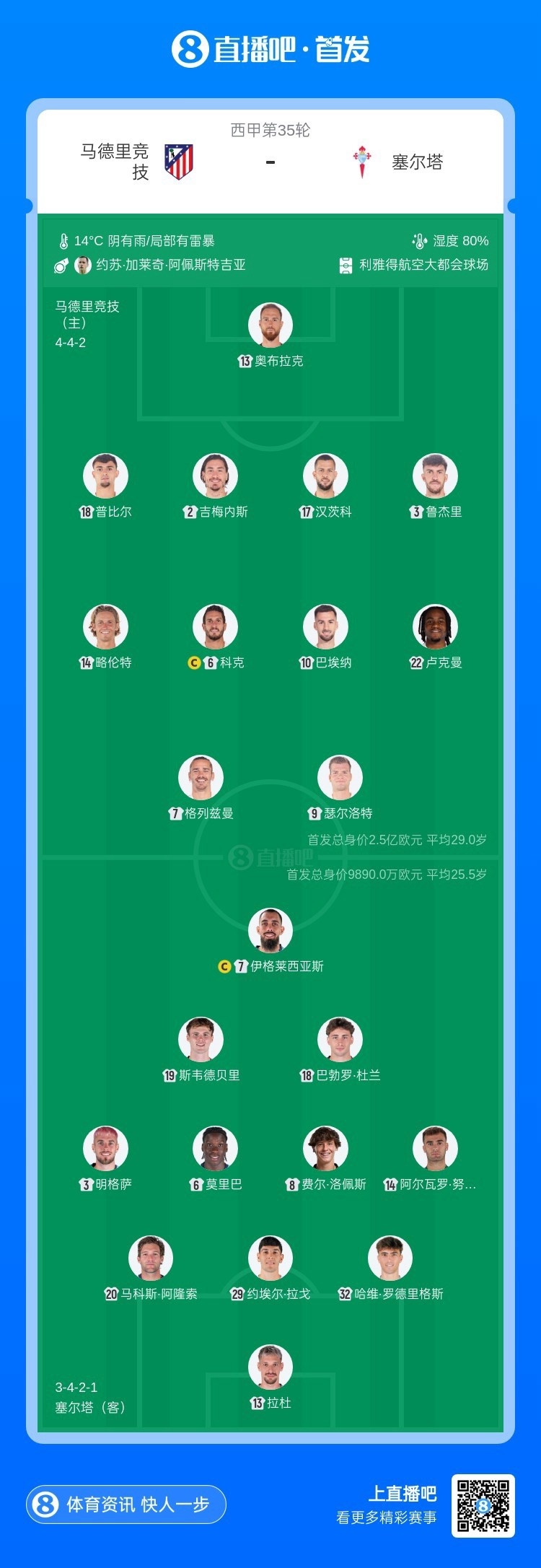 爱游戏体育-马竞vs塞尔塔首发：格列兹曼、卢克曼先发，明格萨、莫里巴出战